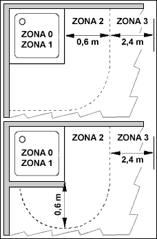 bezpenostn zny dle N