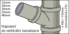 sprvn napojen horizontlnho vtlanho potrub od erpadla do hlavn svisl kanalizace