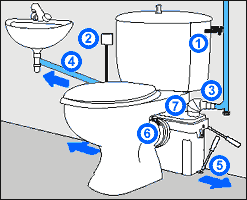 postup odpojen erpadla - klikem zvti obrzek