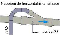 sprvn napojen vertiklnho vtlanho potrub od erpadla do hlavn leat kanalizace