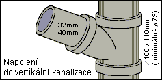 sprvn napojen horizontlnho vtlanho potrub od erpadla do hlavn svisl kanalizace